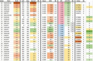 currency pair with highest pip value