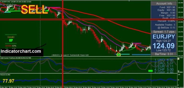 Best Forex Trading Tutorial for Beginners Guide for 2021 (PDF)