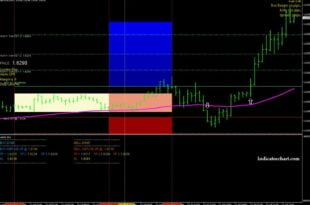 Breakout Box Indicator