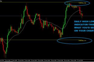 High And Low Indicator