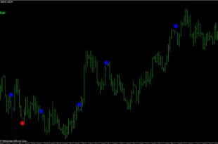 Pin Bar Reversal Indicator
