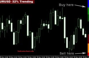 Range breakout Forex Indicator
