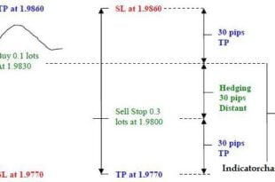 forex hedging with 2 accounts