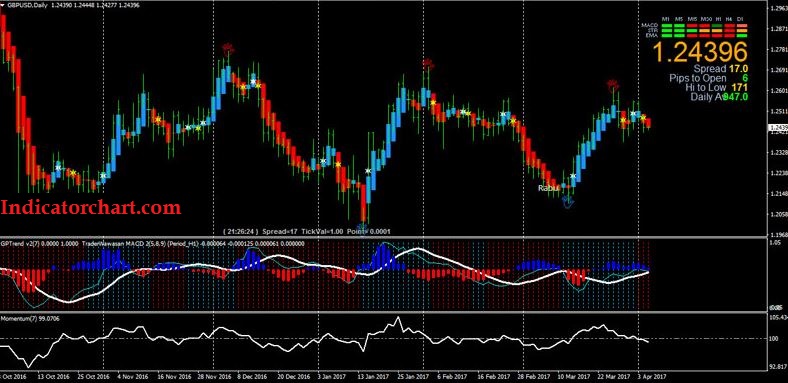 Forex the best trend indicators forex trading forum