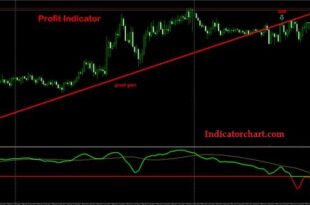 Pro Trend Indicator MT4