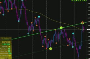 Shi Signal Indicator