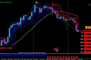 True Trend indicator