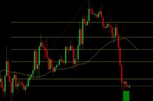 fibonacci extension indicator mt4