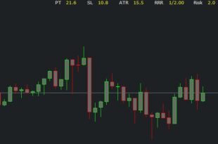 mt4 position size ea indicator