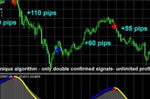 Accurate Buy Sell Signal Indicator MT4