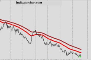 Does anyone make money trading forex