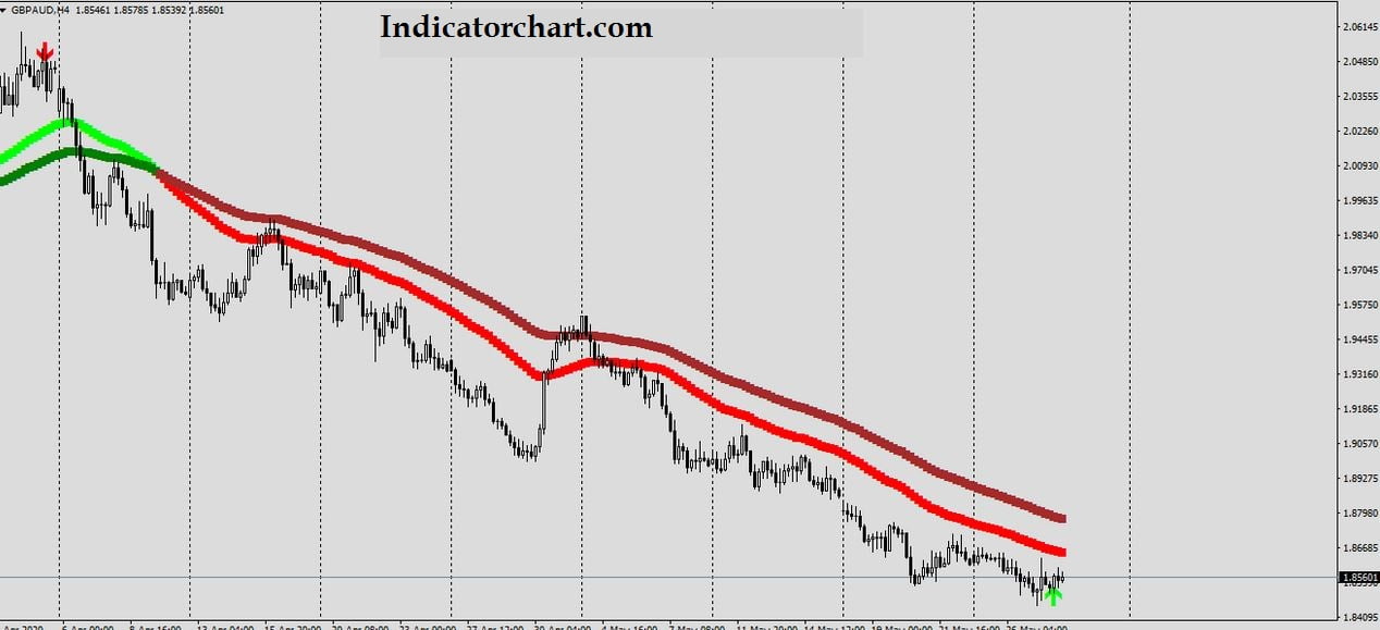 Does anyone make money trading forex