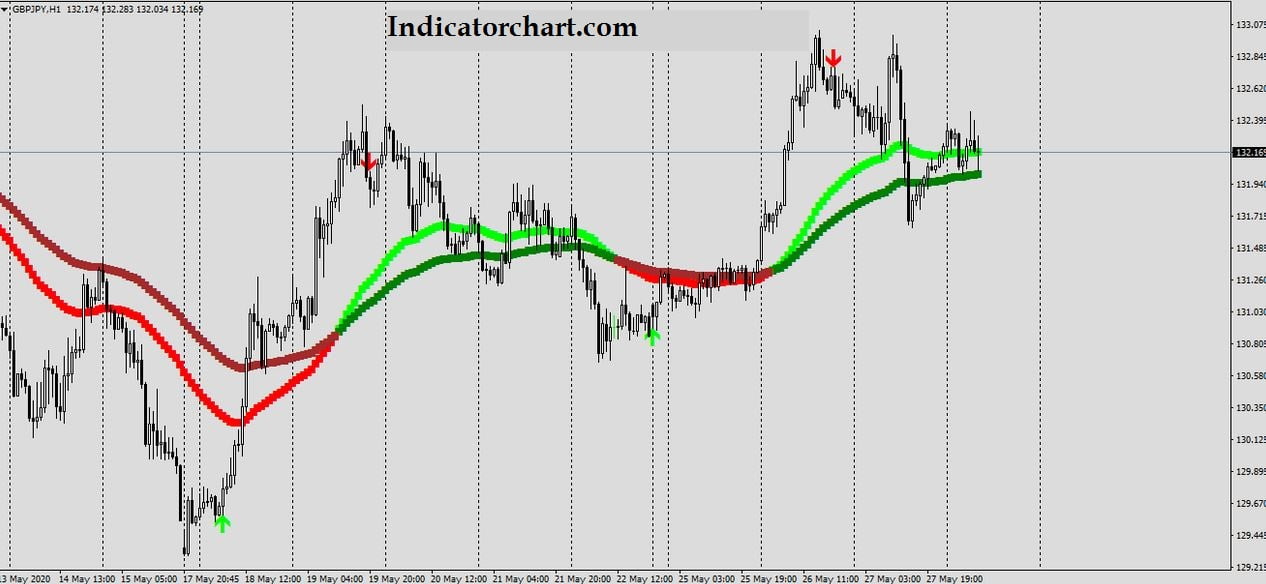 How to make money in forex without actually trading