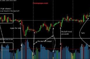Spread Monitor Indicator