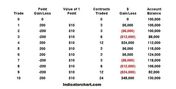 Calculation of binary options profitability 5 points for forex success