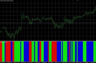 Forex impulse Signal Indicator MT4