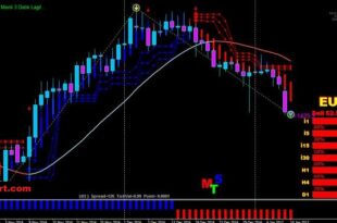 Trend Confirmation Indicator MT4