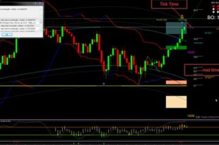 Candle Closing Time Indicator MT4
