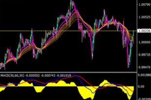 Best 4 Hour Trading Strategy