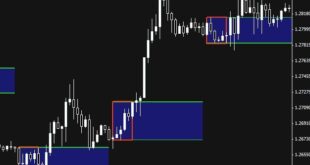 Breakout Signal Alert Indicator