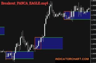 Breakout Signal Alert Indicator