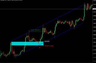 Candlestick Charting Indicator