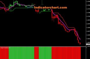 Easy trend Pro Indicator