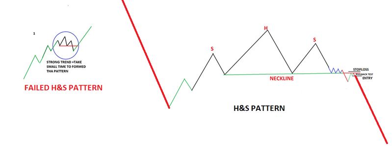 Inverse Head and Shoulders Bottom Pattern