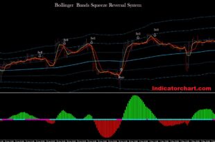 Squeeze Momentum Indicator