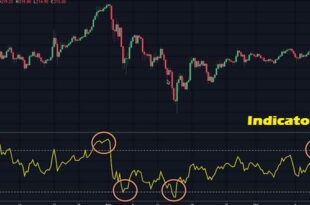 Day trading Bitcoin