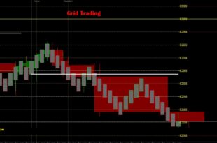 Grid Trading Indicator MT4