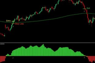 Profitable Moving Average Forex Strategies