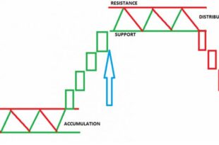 Smart Money Indicator