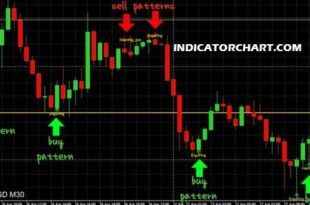 candlestick pattern indicator MT4