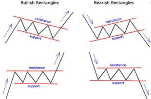 How to trade bull flag Price Action Forex Pattern