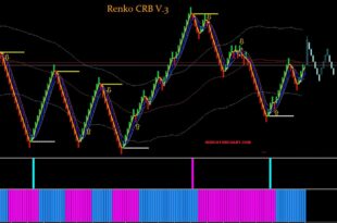 Renko chart Forex strategies