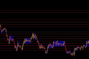 forex sideways market indicator MT4