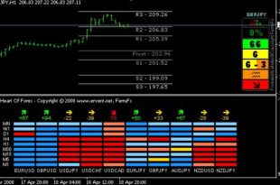 Average Spread Indicator MT4