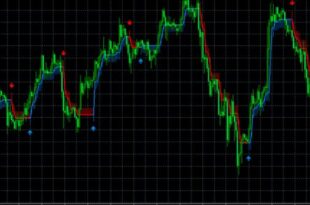 How to Install Half Trend Indicator