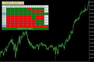 Accurate Currency Strength Meter