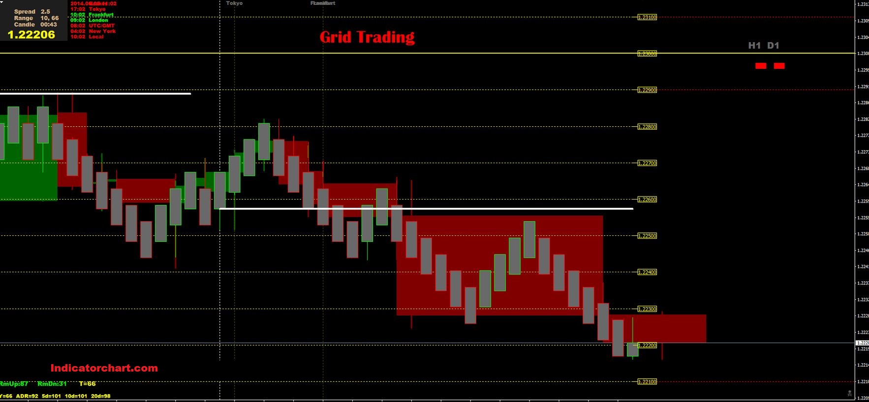 Forex grid trader review good signals for binary options