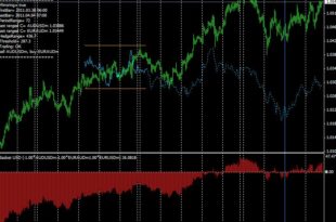 How a Forex Hedge Works