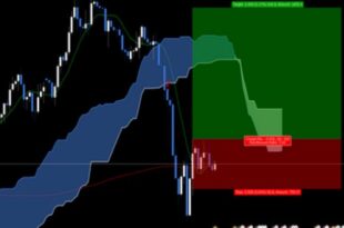 Day trading