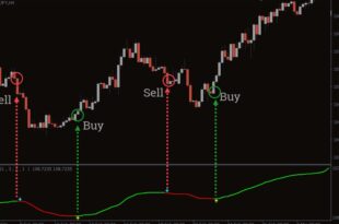 Volatility Quality Zero Line Indicator