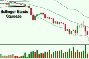 bollinger bands strategy