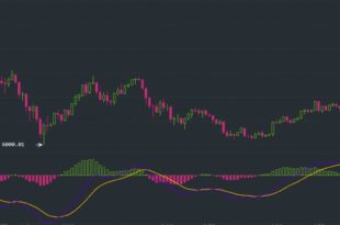 crypto trading strategy
