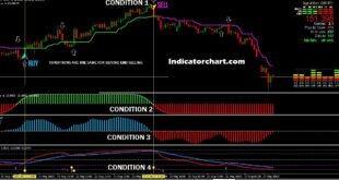 forex trading systems