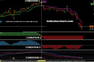 forex trading systems