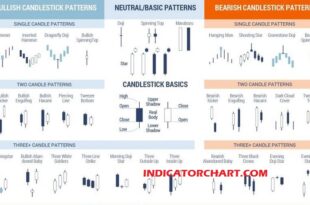 single candlestick patterns