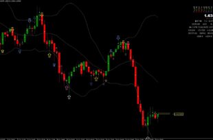Candle Closing Time Remaining Indicator